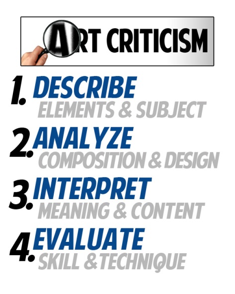 Art-Criticism-Steps.jpg