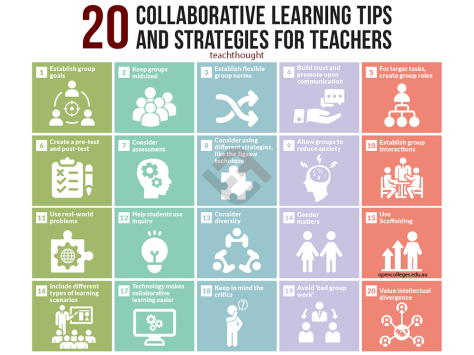 20-collaborative-learning-tips.png